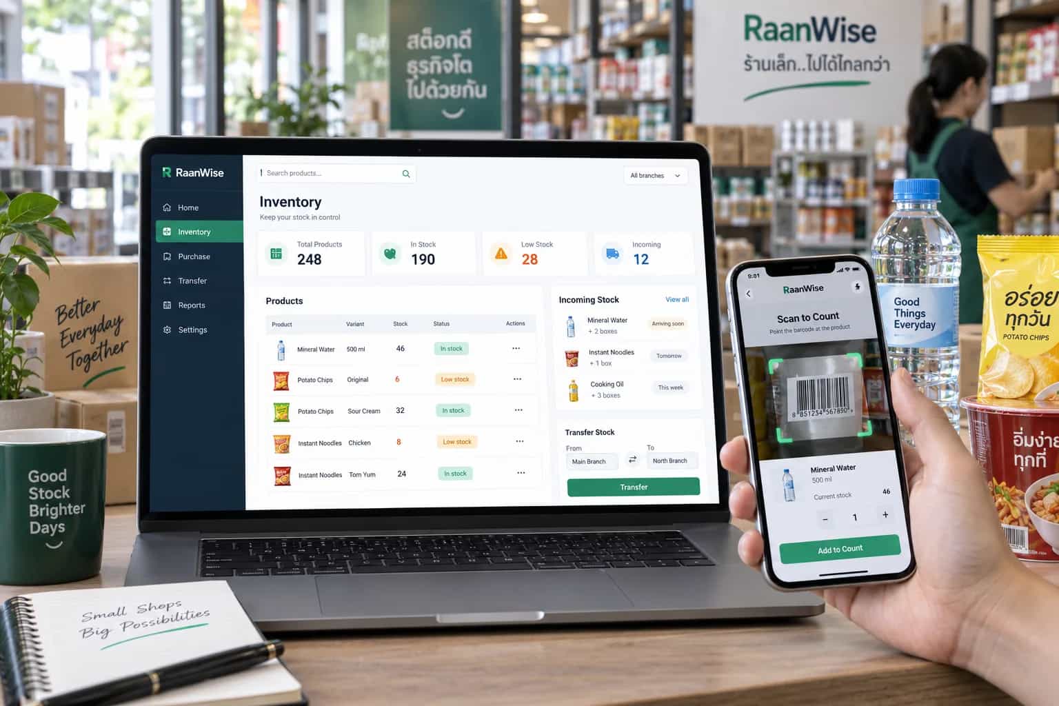 ภาพจำลองการจัดการสต๊อก RaanWise บนโน้ตบุ๊กและมือถือ
